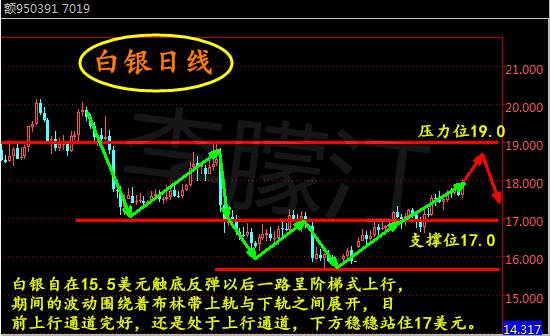 李朦汀：2.13白银逆天上涨本周白银走势及操作分析