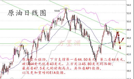 方墨渊：9.14原油沥青多空博弈，API再次预警！