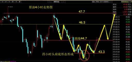 玉立金世：9.23早评月有盈晴圆缺周线收官，原油白银天然气操作建议