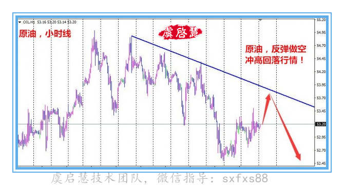 虞启慧：白银跌原油涨双双获利！猜猜非农怎么玩