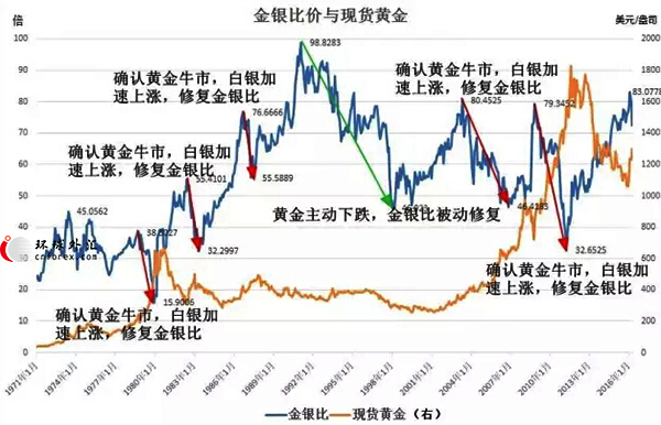 多空1325平淡“对决” 黄金静待央行来袭