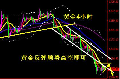 蒋妍琋：黄金1253下顺势空等待加息 原油57再成为下破关键