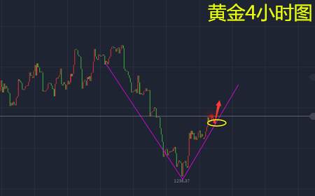 余天翼12.19黄金回调能否下破60？原油三角是否宣告破产？