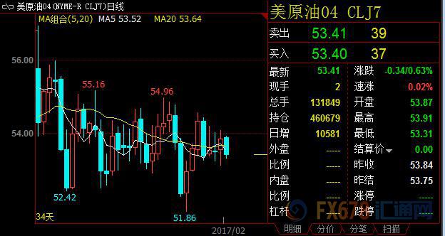 零售业走弱英国经济或滞涨，伊朗原油受青睐opec新增压力