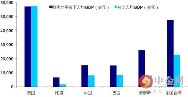 人民币还有多少贬值空间?