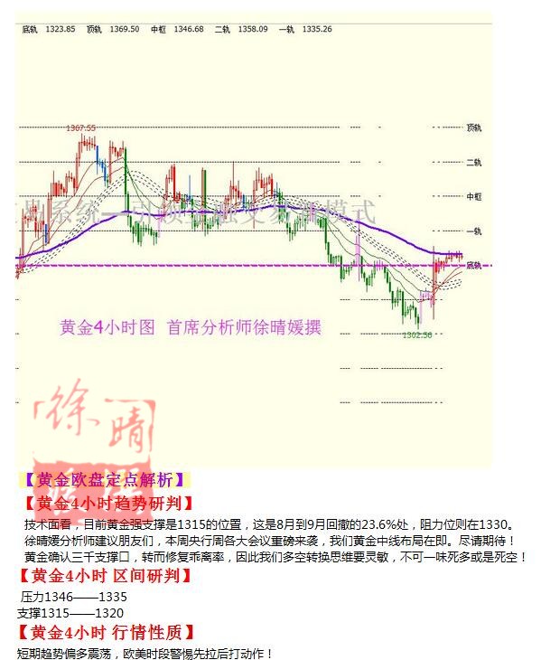 【徐晴媛】9月6日操作建议—黄金原油欧盘定点解读