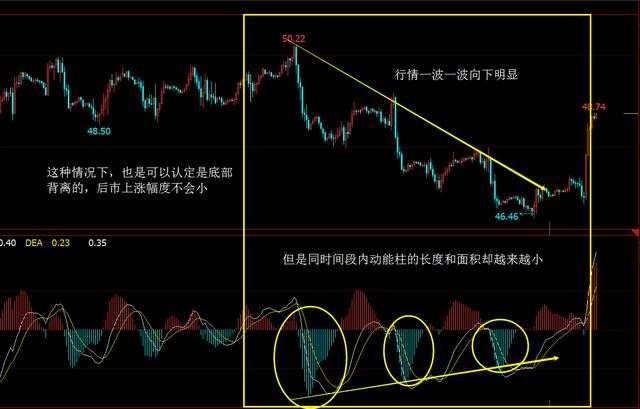 Followme背离,理论,动能,散户,双金叉,双死叉