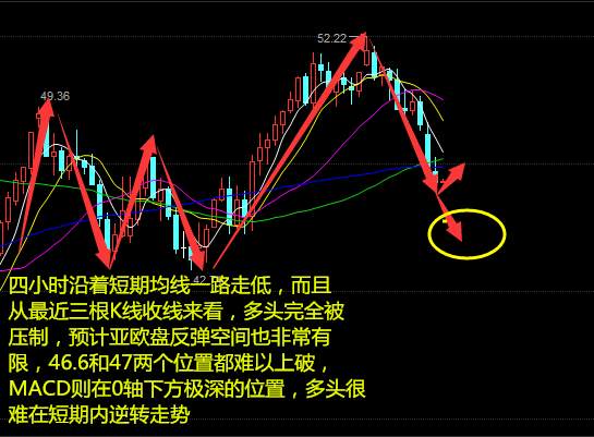 11.2解读API与EIA关系，原油行情分析套单解套