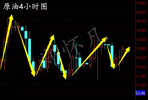 郑怀凡：2.20早评黄金原油低位看多，白银回调短空