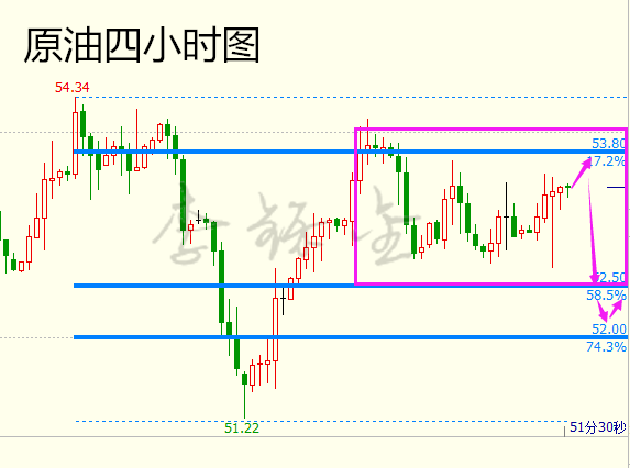 李铄金:2.17原油增减产之战何时休?油银操作策略