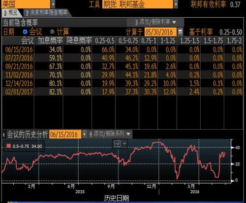 美国加息阴影下 金价恐难守千二整数大关(图)