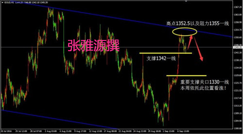 张雅源:9.7德拉基,一个疯子般的搅局者晚间会让黄金白银走势如何?