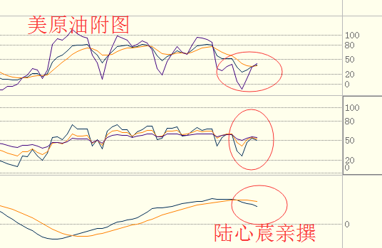 陆心莀：OPEC减产增多火焰高，晚间原油白银操作建议