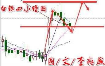 李淼盛：3.17早间金银油行情走势分析