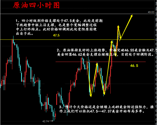 秦梓昕:原油沥青今晚怎么看?后市有望冲向50美元?