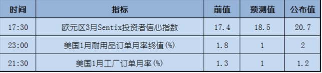 今日重点：身披主角外衣的美元