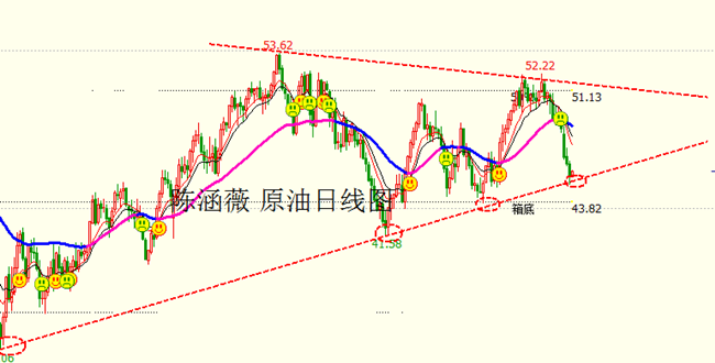 陈涵薇：黄金多头依旧关注1308阻力 原油日内还可一空