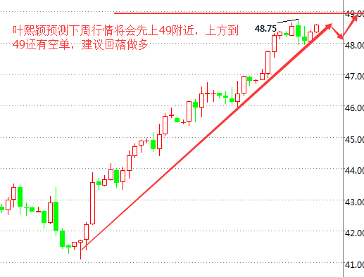 叶熙颖:8.20原油近期走势及操作思路(周评)