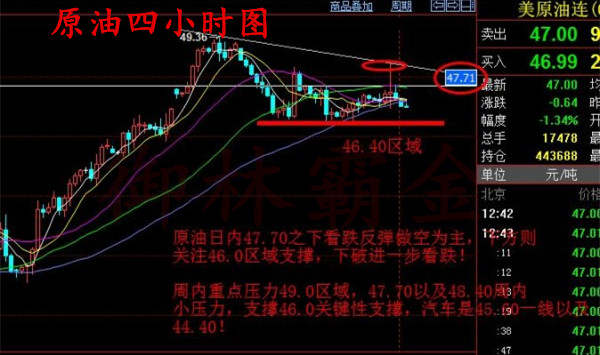 御林霸金：8.29白银继续看空，原油关注46.40支撑