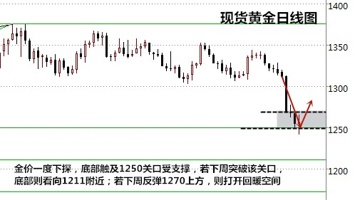 王易耀：10.9非农利多惨遭反抽，触底再反转预示回暖？