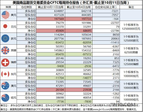 加息预期增强美元“王者归来” 黄金深陷盘整待引爆
