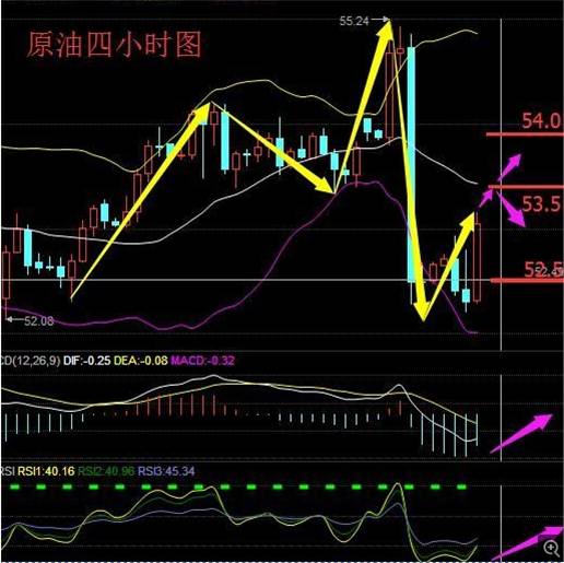 EIA原油库存报告助油价冲高？