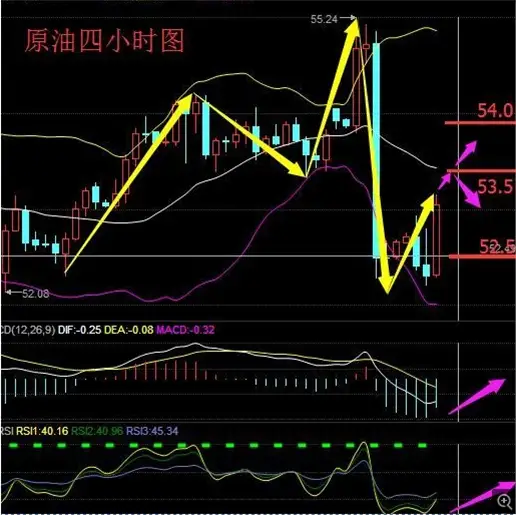 EIA原油库存报告助油价冲高？