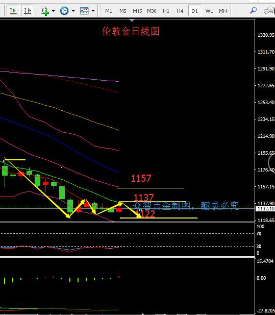 众智言金：周评 12.24金银油震荡走势，料后市仍有一跌