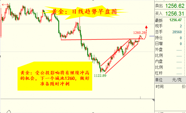 旷氏点金：公投再次上演风云突变 金银顺势回踩低多