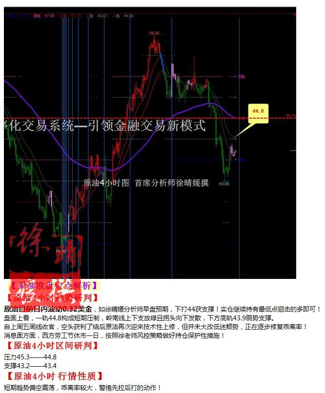 【徐晴媛】9月5日操作建议—黄金原油欧盘定点解读