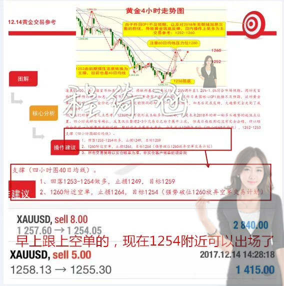 程绮涵：12.15黄金比特币你比不了，利润实打实日赚1400美金