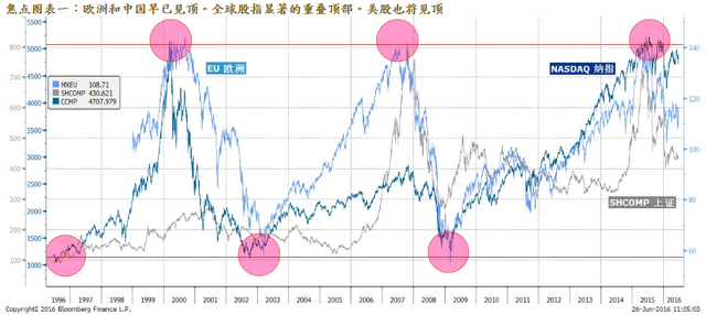英国脱欧后 如何交易中国