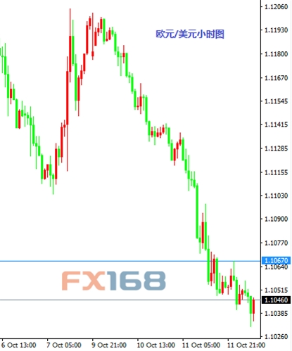10月12日交易推荐之以小博大:欧元与黄金