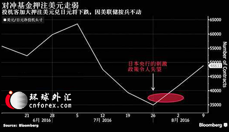 投行放话！美/日100关口要决堤了