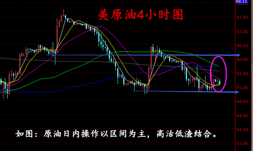 朱彘羽：9.14EIA利多还是利空？原油沥青该如何布局？
