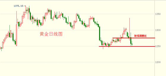 黄俊睿：黄金已成无头苍蝇 原油日内关注45.50
