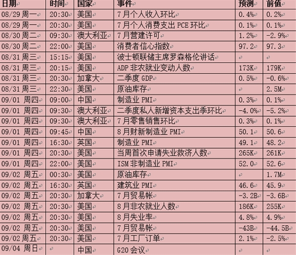 （神预测）央行大会之后又是非农数据，本周交易思路依旧清晰