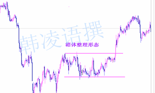 【名家】韩凌语:K线基本分析技巧之箱形、旗形整理形态的认识及运用