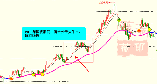 陈涵薇：历史国庆黄金走势解读  助你非农翻仓