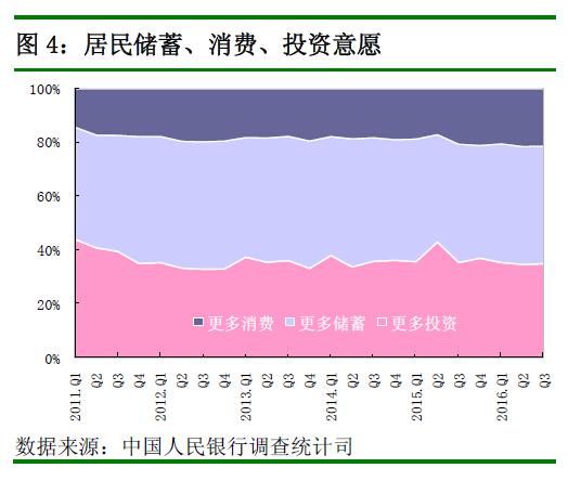 中国央行调查：逾半数被调查者认为物价高、房价高