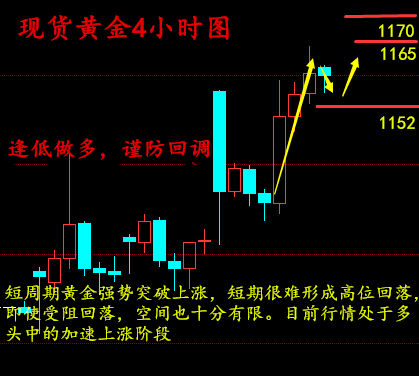 梁孟梵:12.30金银年度收官涨势成定局, 确定2017年的涨势?黄金白银操作建议