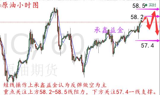承鑫益金：12.21黄金原油今日操作建议 多头受阻如何操作