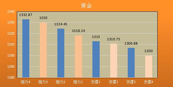 【金银油分析】家家有本难念的经,黄金原油摇摇欲坠