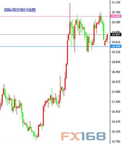 《每日操盘必读》8.10：英镑如期下行 金银入场做多