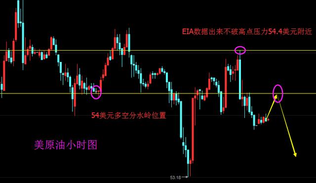 彭银霸金:原油、黄金、白银行情分析（03.02晚评）
