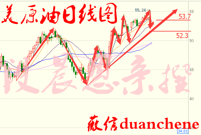 段晨恩:1.4早评原油暴涨暴跌惊现三百点利润,原油操作建议
