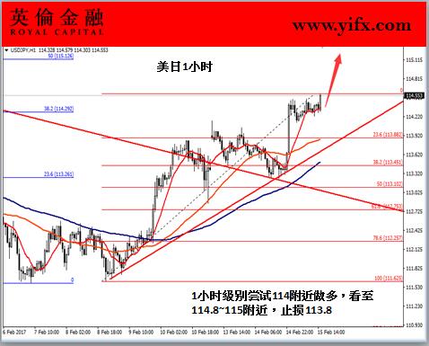 英伦金融“图解外汇交易”：炒外汇之美元兑日元今日盘面走势解读及入市策略