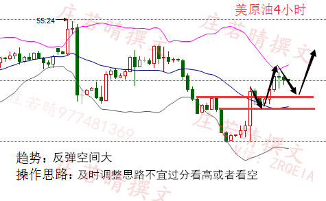 庄若晴:1.13OPEC减产曙光初现,白银蓄力冲击17美元