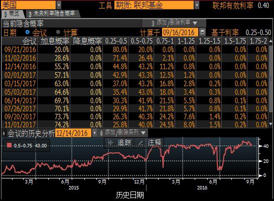 美联储还需多久才能再次加息?预期博弈进入白热化