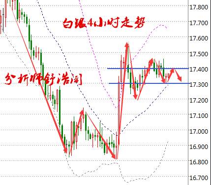 Followme白银,舒浩闻,减产,油价,原油,市场